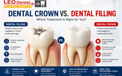 Dental Crown vs. Dental Filling: Which Treatment Is Right for You?