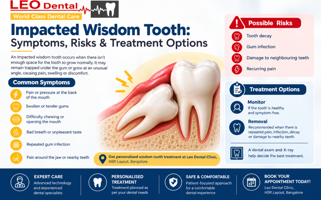 Impacted Wisdom Tooth: Symptoms, Risks & Treatment Options