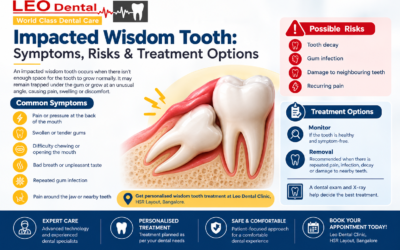 Impacted Wisdom Tooth: Symptoms, Risks & Treatment Options
